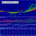 5 min Trend rider forex manual system must have